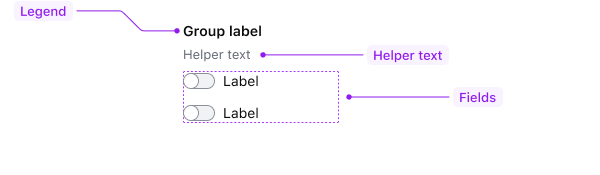 Anatomy of the Toggle Group